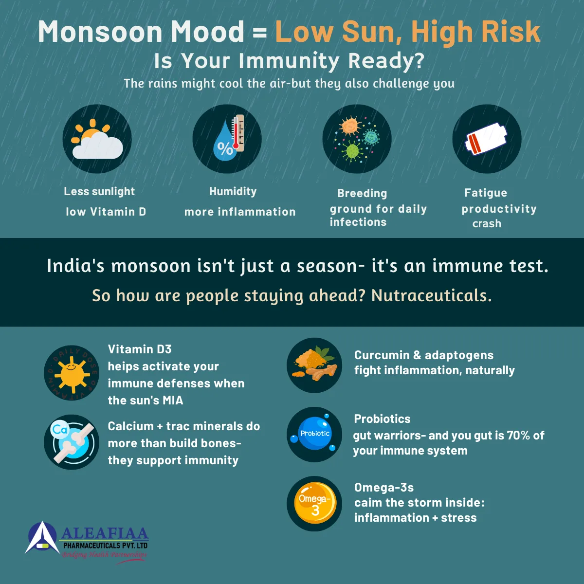 Monsoon & Joint Pain: Why Your Knees Are Better at Predicting Rain Than Your Weather App